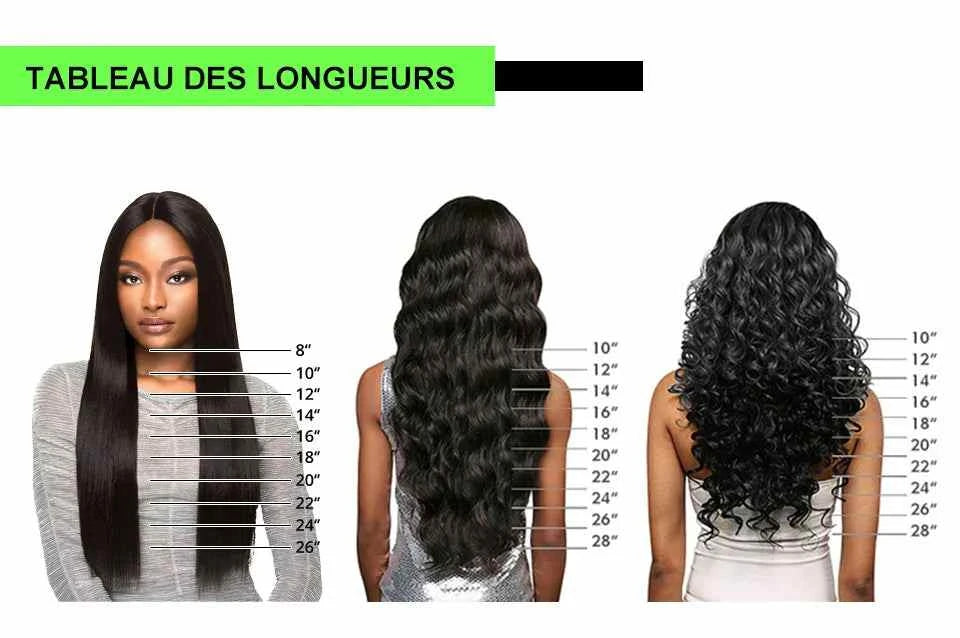 Short bob wig length guide chart with three hairstyle examples.